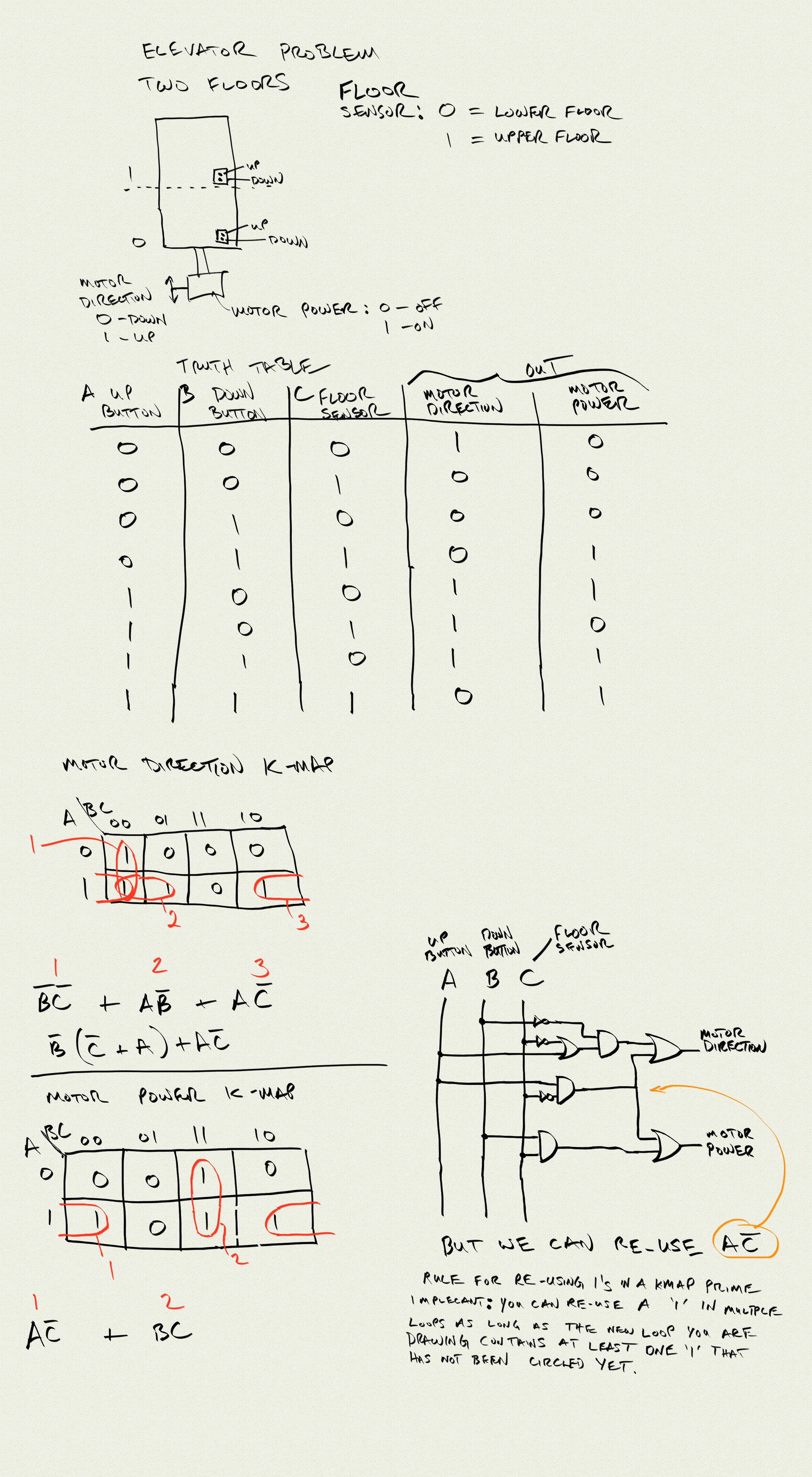 elevator_kmap.png